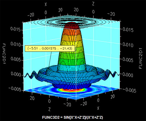 Example of a 3D color graph