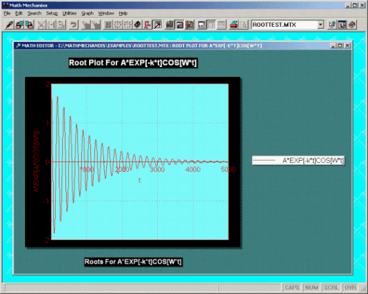 Math Mechanixs Root Finder Plot