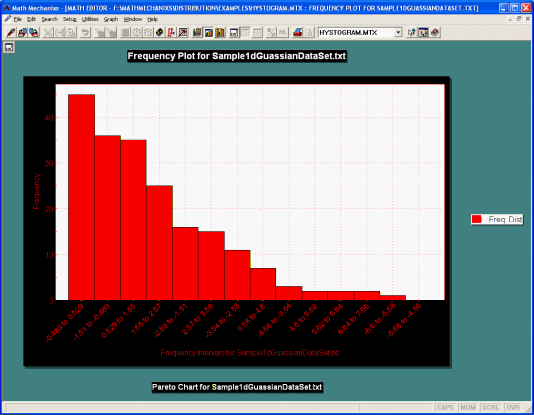 Math Mechanixs Histogram Plot