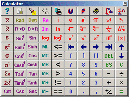 Chart Calculator Math