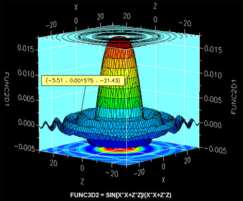 Example of a 3D color graph