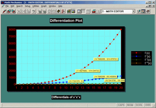 Math Mechanixs Differentiation Plot