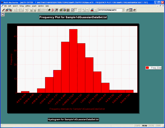 Math Mechanixs Histogram Plot