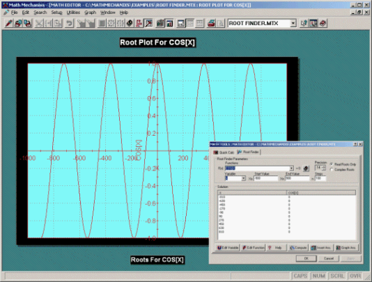 Root Plot