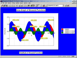 Area Graph