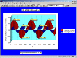 Bar Graph