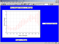 Hi-Lo Graph