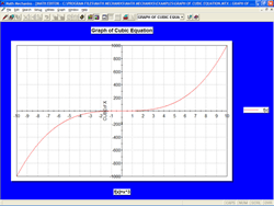 Line Graph