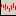 Hi-Lo Graphs